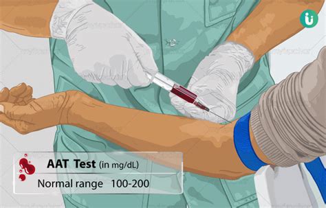 alpha 1 antitrypsin test cost